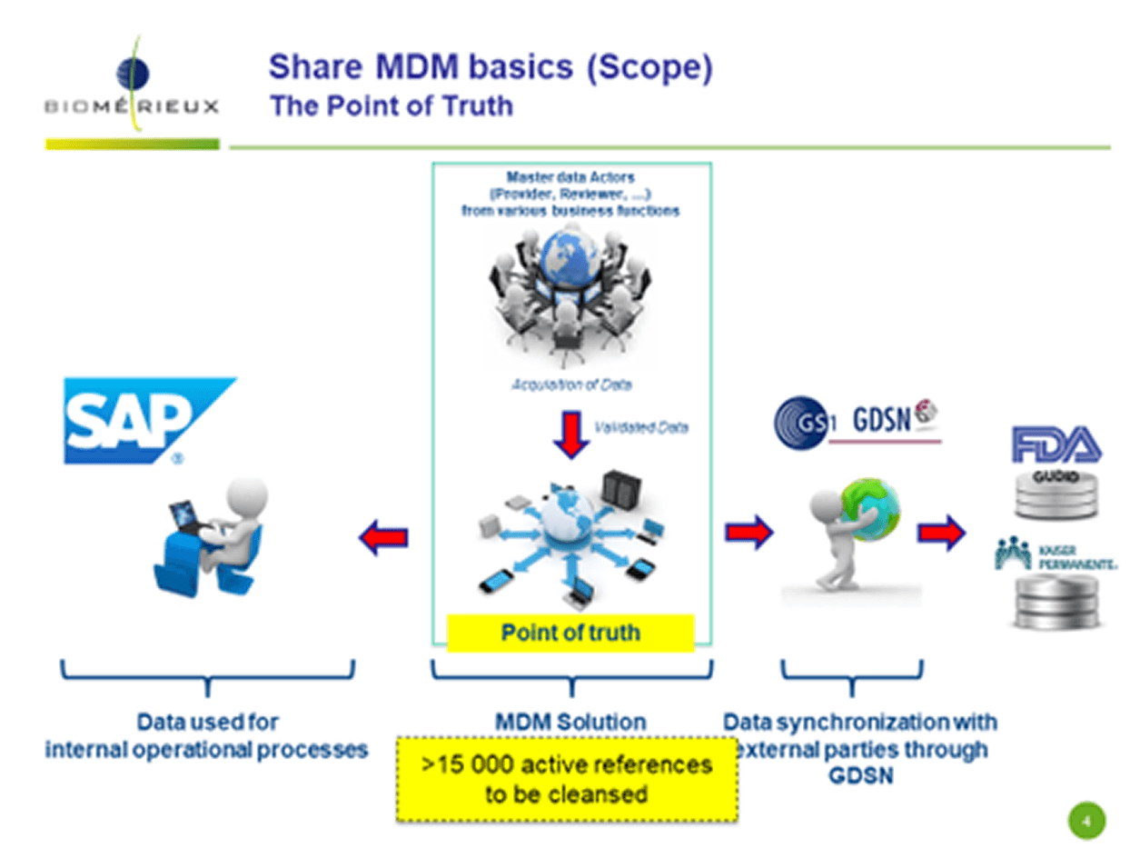 MDM – Data Cleansing & Collection d'un catalogue produits — visuel 1