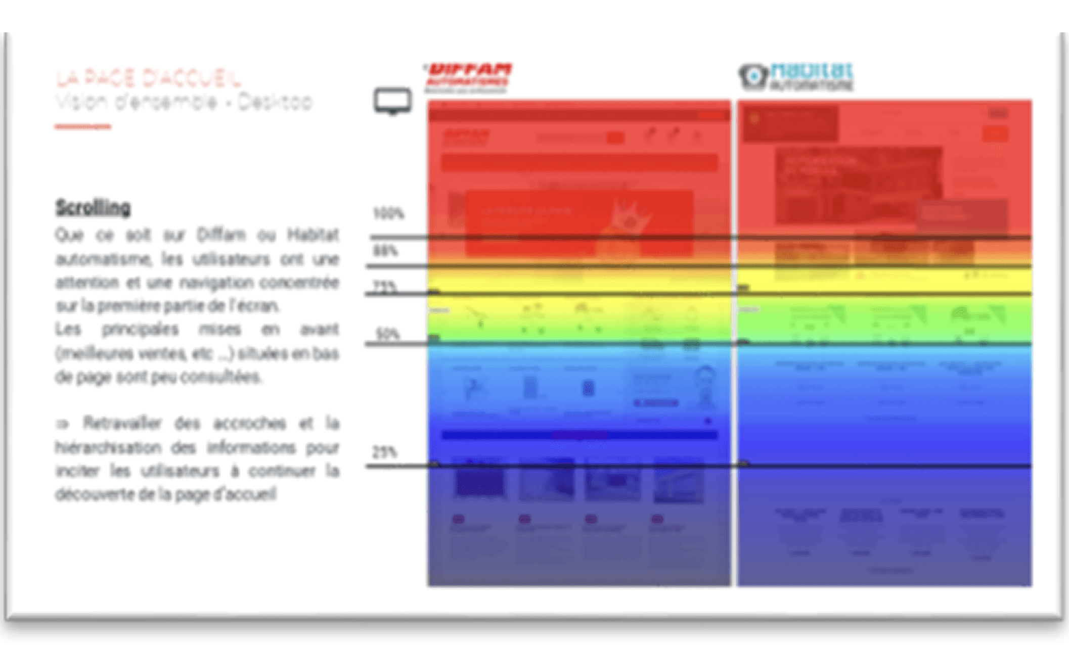 Refonte E-commerce & Migration Magento 2 — Diffam / Habitat Automatisme — visuel 1